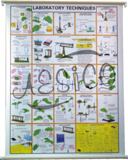 C008.90	 CHART LABORATORY TECHNIQUES